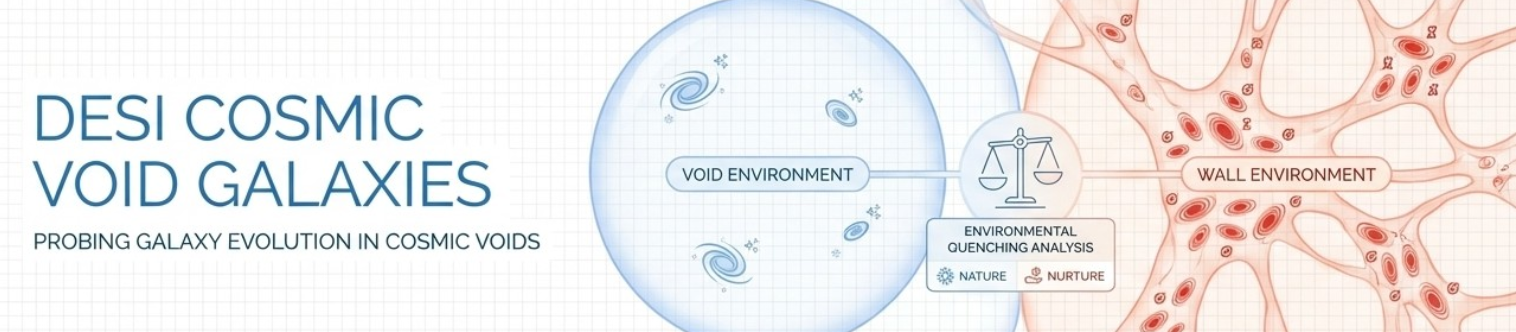 DESI Cosmic Void Galaxies